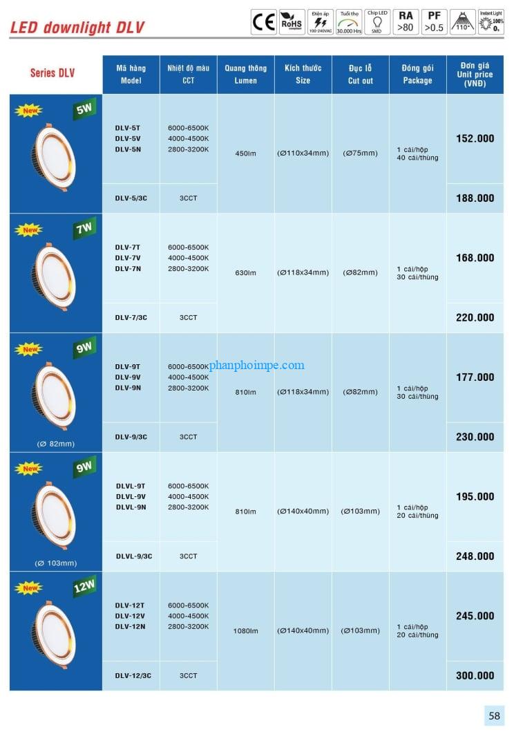 Moi - Den led downlight series DLV, DLB, DLT 58