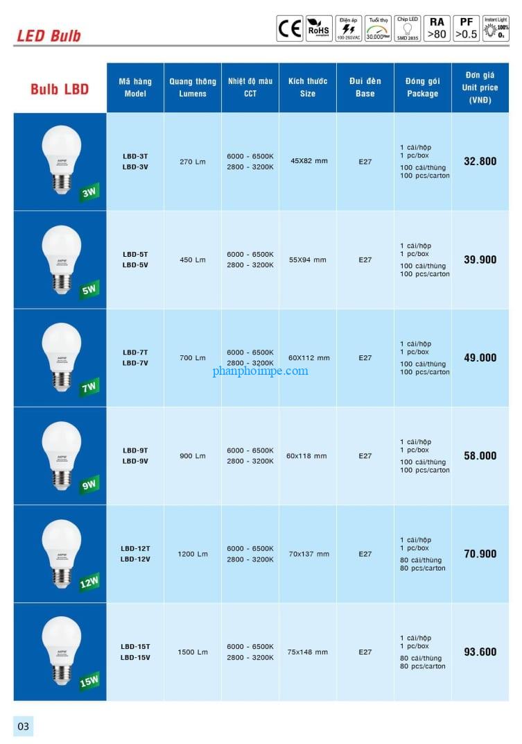 den led bulb 3