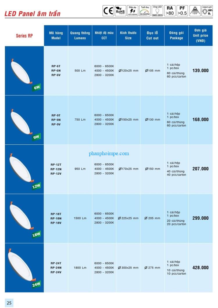 den led sieu mong nguon lien bong 25