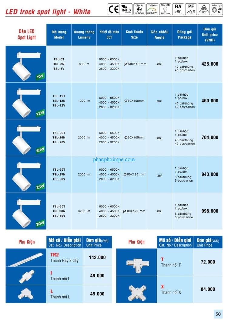 den led spotlight 50