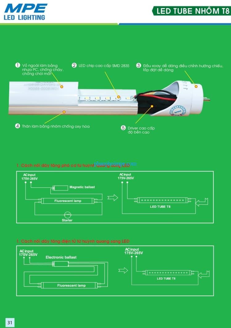 den led tuyp 31