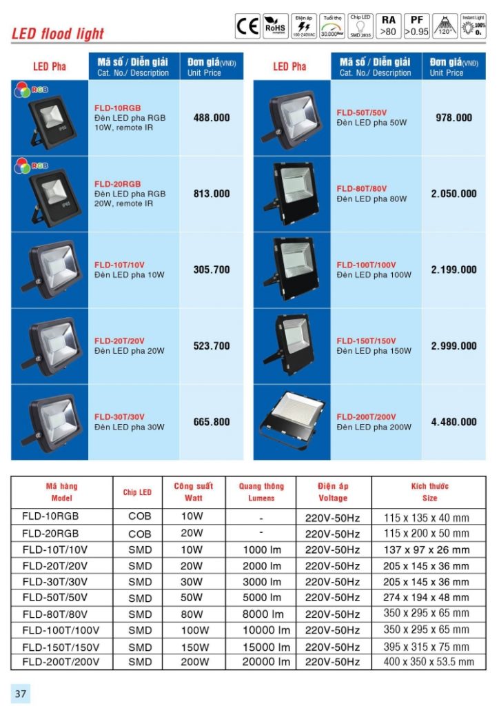 den pha led 37