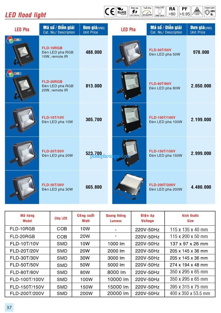 den pha led 37
