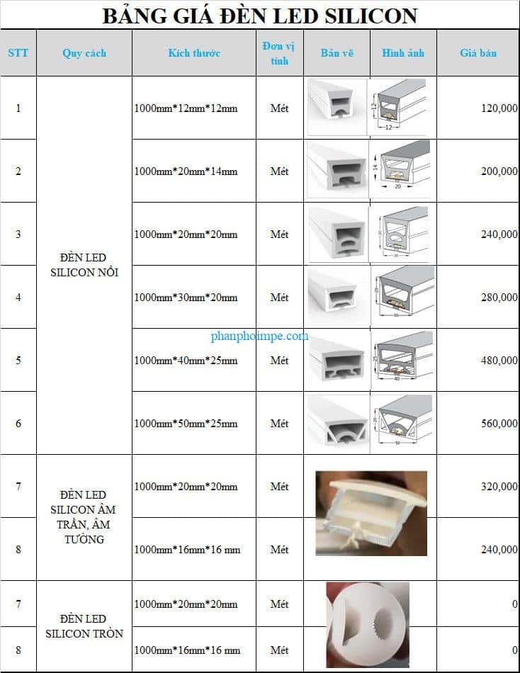 Bảng giá đèn led Silicon uốn dẻo cong Tại Hà Nội 2 4 Bang Gia Den Led Silicon